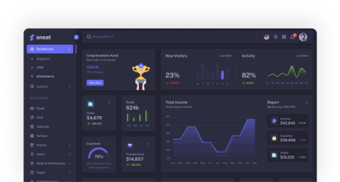 cta dashboard